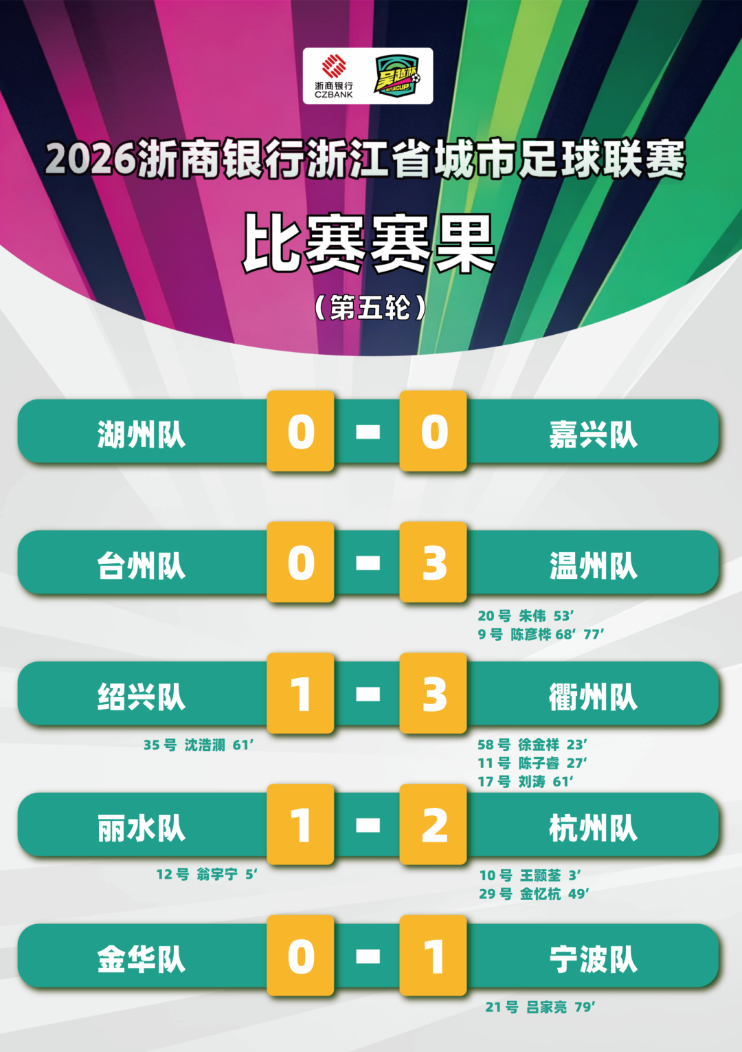 开云小组-“吴越杯”最新榜单公布！